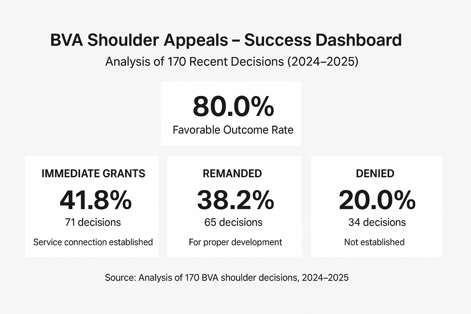 Success Dashboard