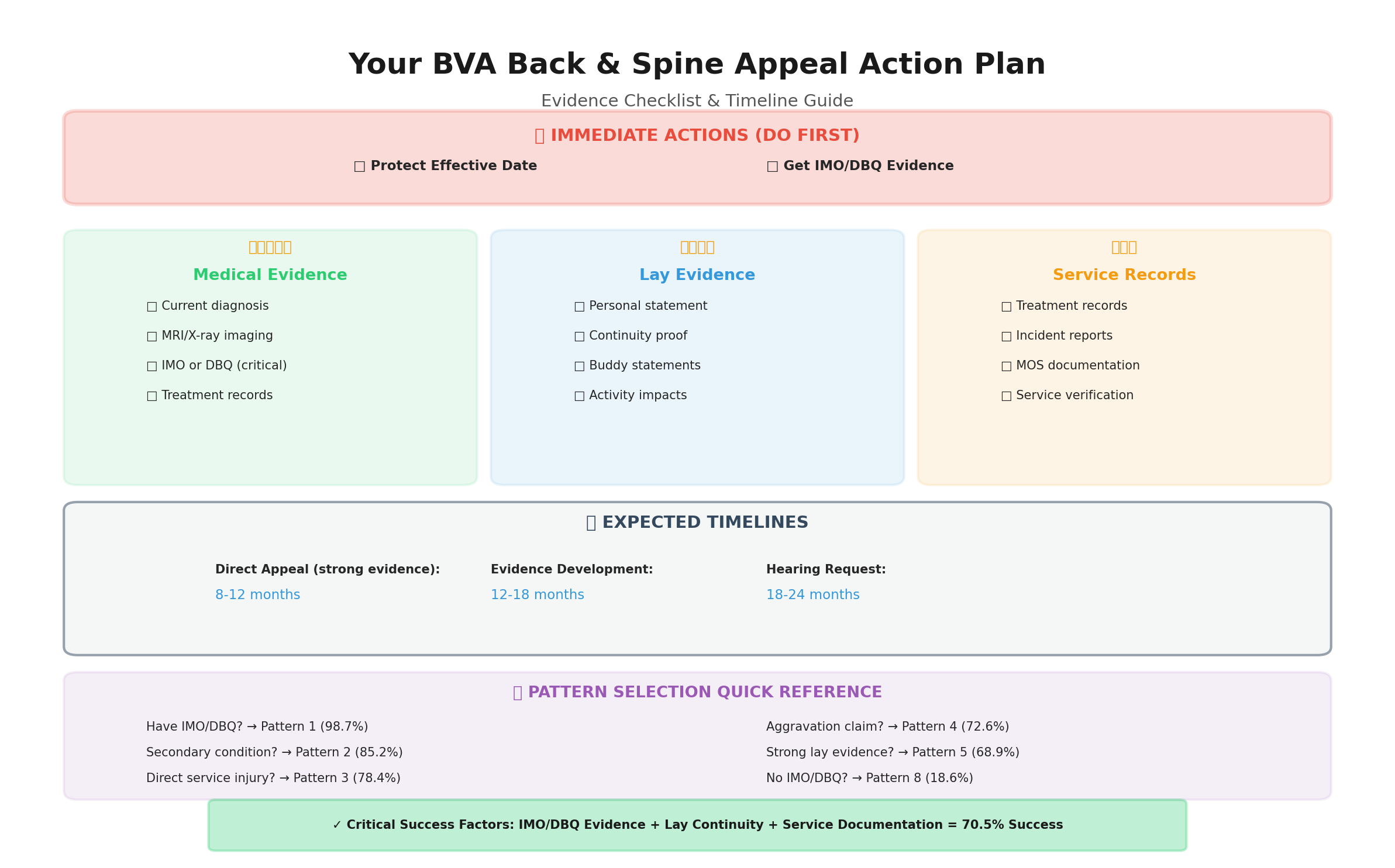Your Back/Spine Claim Action Plan
